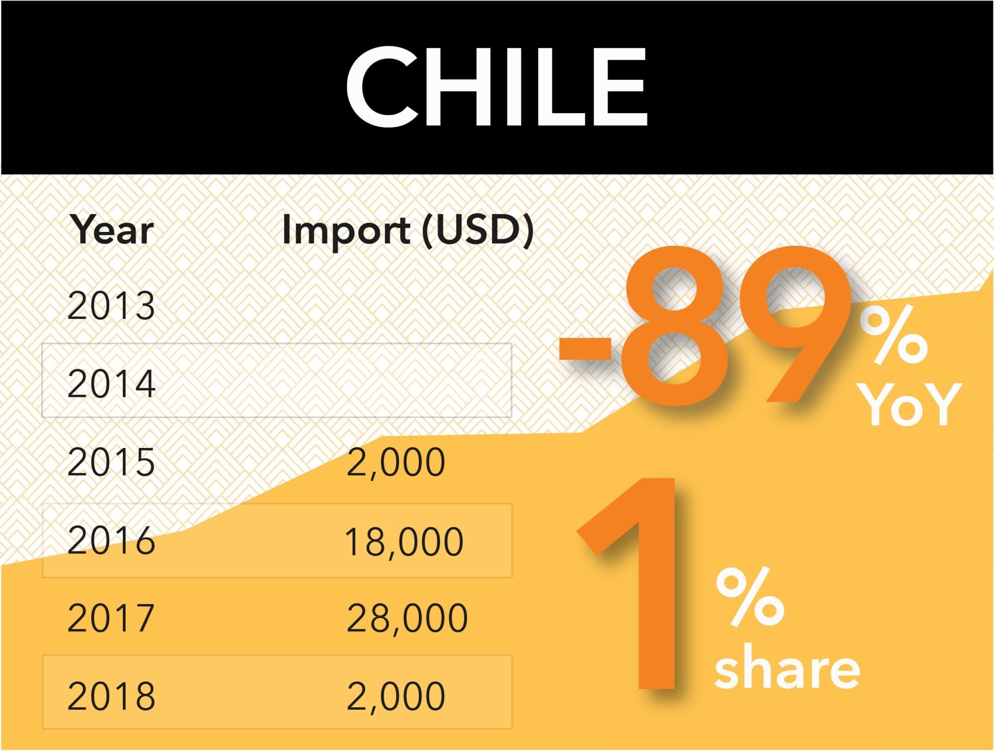 Chile Coffee Import