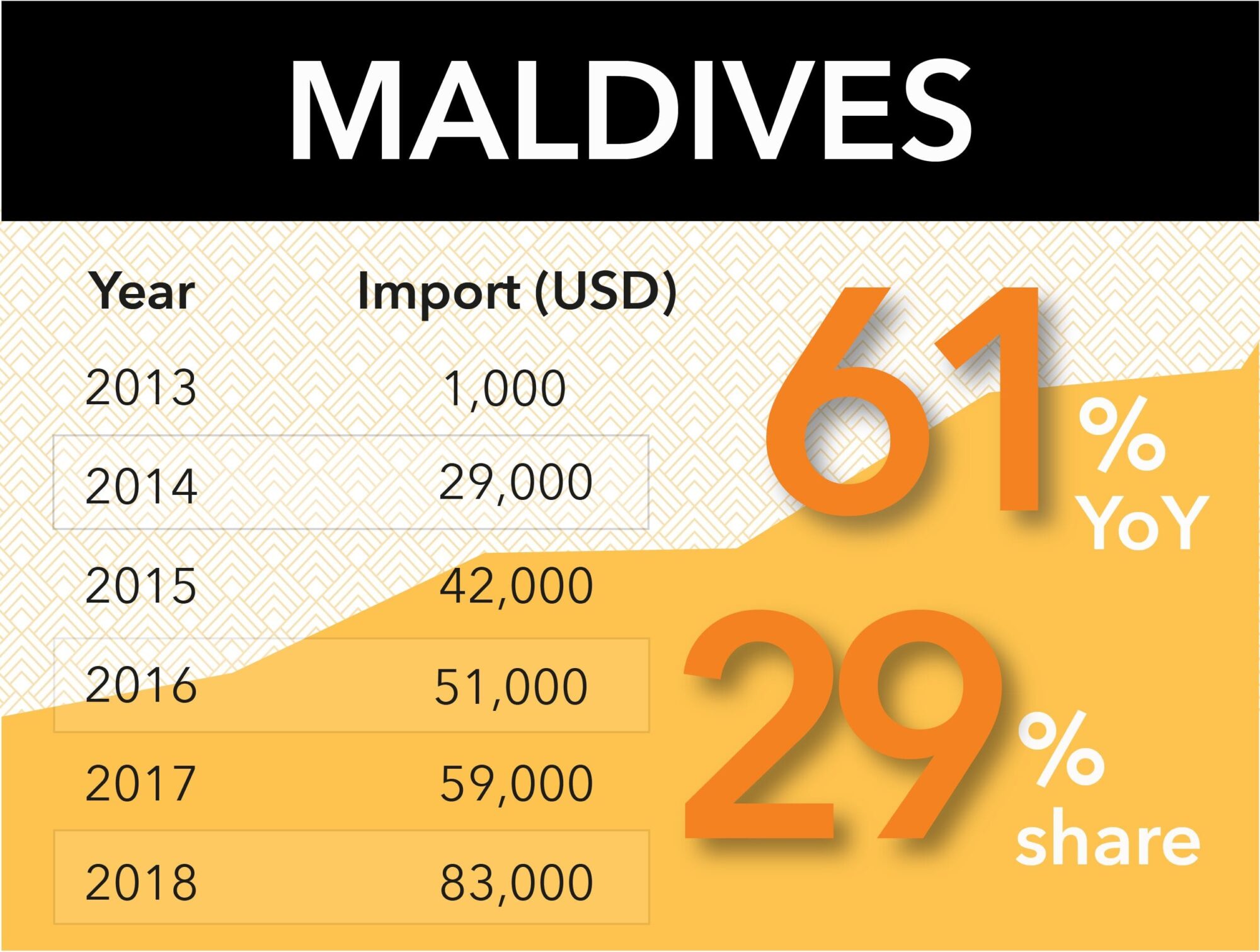 Maldives Coffee Import